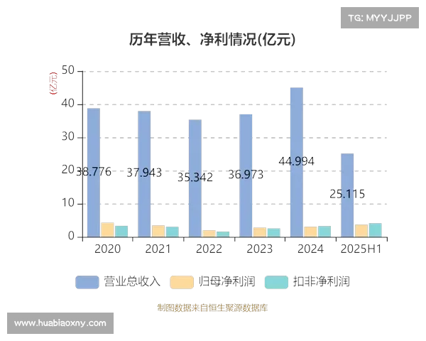 今创集团收盘下跌2.09%,滚动市盈率21.61倍,总市值88.17亿元 今创集团收盘下跌2.09%,滚动市盈率21.61倍,总市值88.17亿元